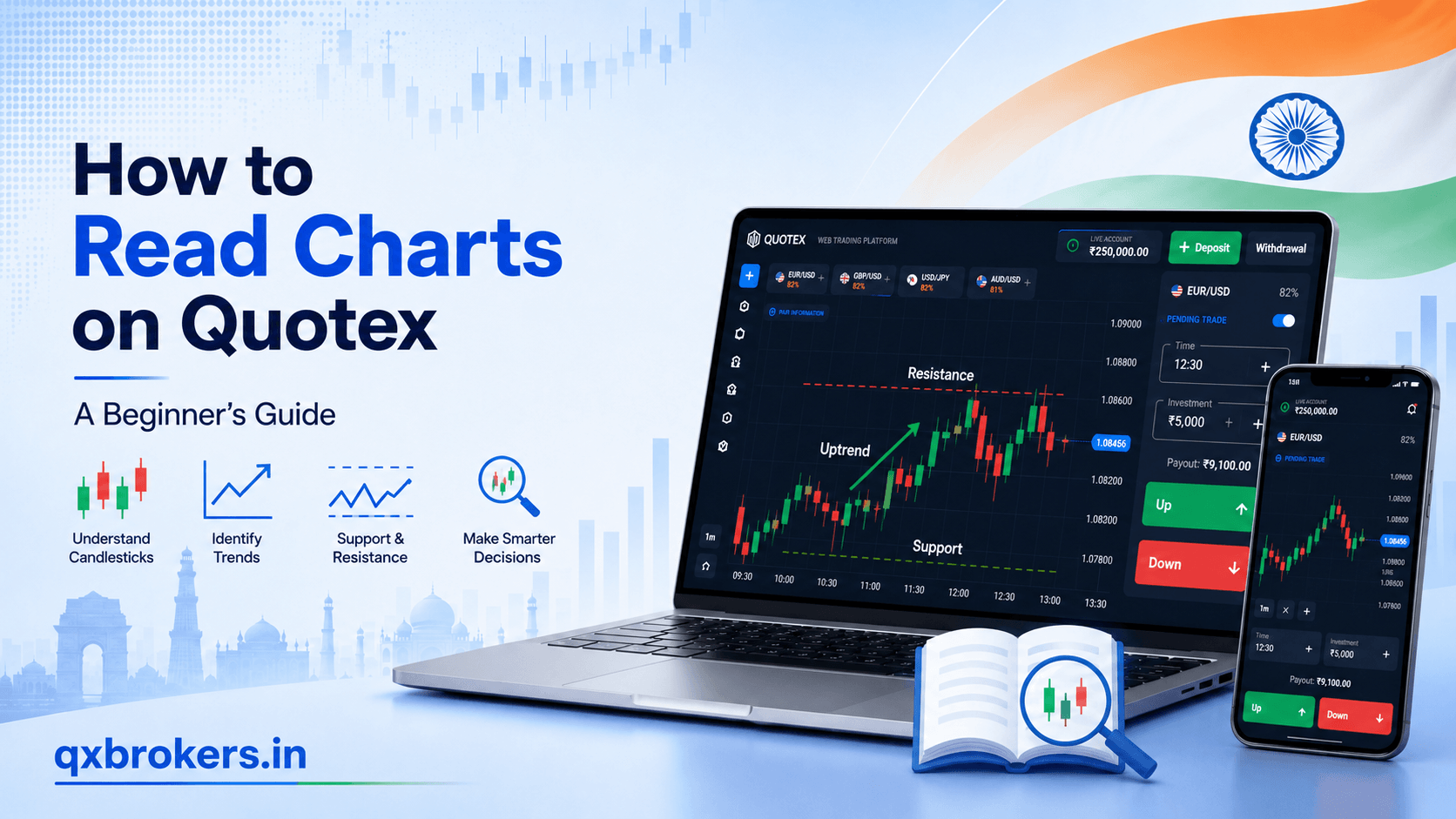 How to Read Charts on Quotex