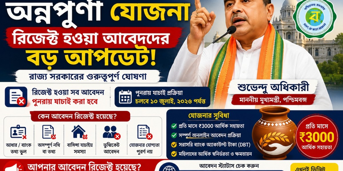 Annapurna Yojana Rejected Application Update 2026: State Government Starts Review of Rejected Forms