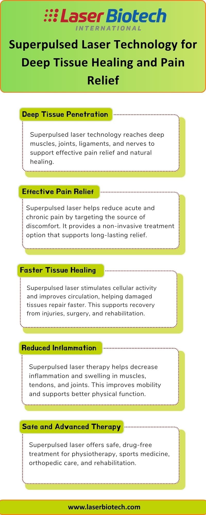 Superpulsed Laser Technology for Deep Tissue Healing and Pain Relief - Gifyu