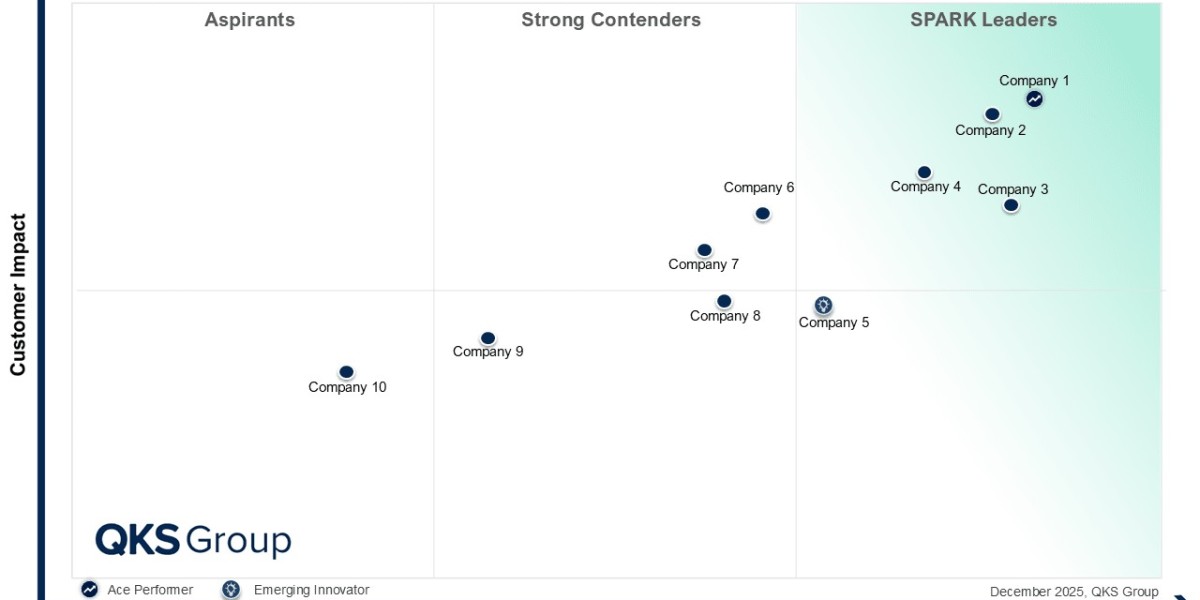 SPARK Matrix™: Enterprise AR Platform – AI, Digital Transformation & Market Insights