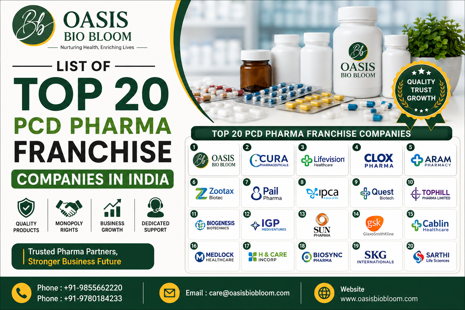 List Of Top 20 PCD Pharma Franchise Companies in India