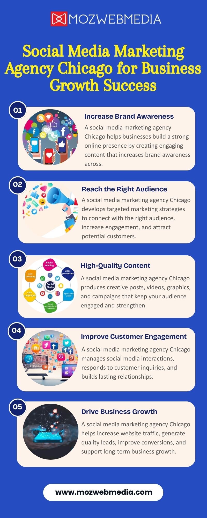 Social Media Marketing Agency Chicago for Business Growth Success - Gifyu