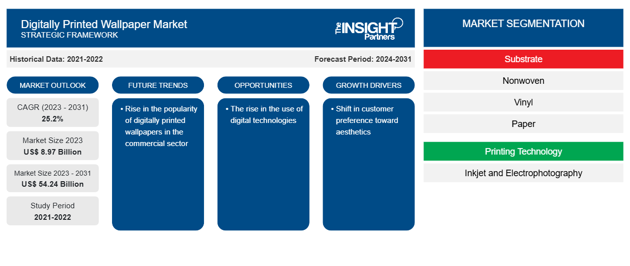 Digitally Printed Wallpaper Market to Witness Strong Growth Through 2031 - News Release