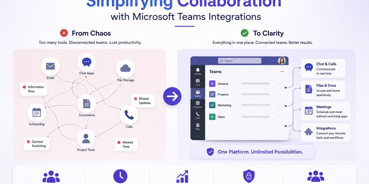 From Chaos to Clarity: Simplifying Collaboration with Microsoft Teams Integrations