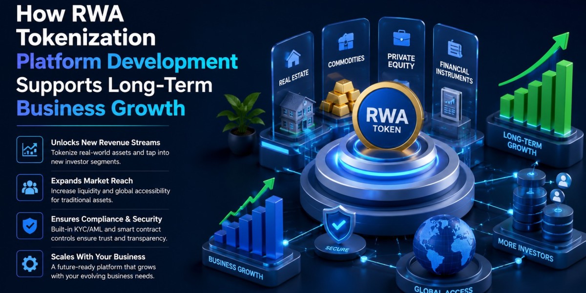How RWA Tokenization Platform Development Supports Long-Term Business Growth