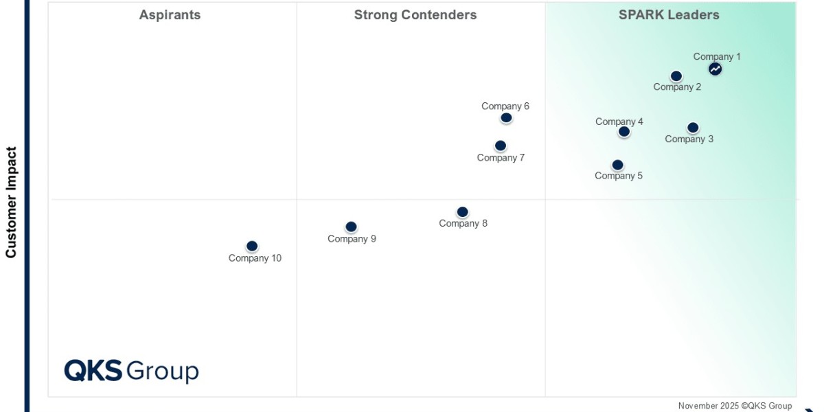 The Future of Edge Services: Insights from the SPARK Matrix™ MEC Study