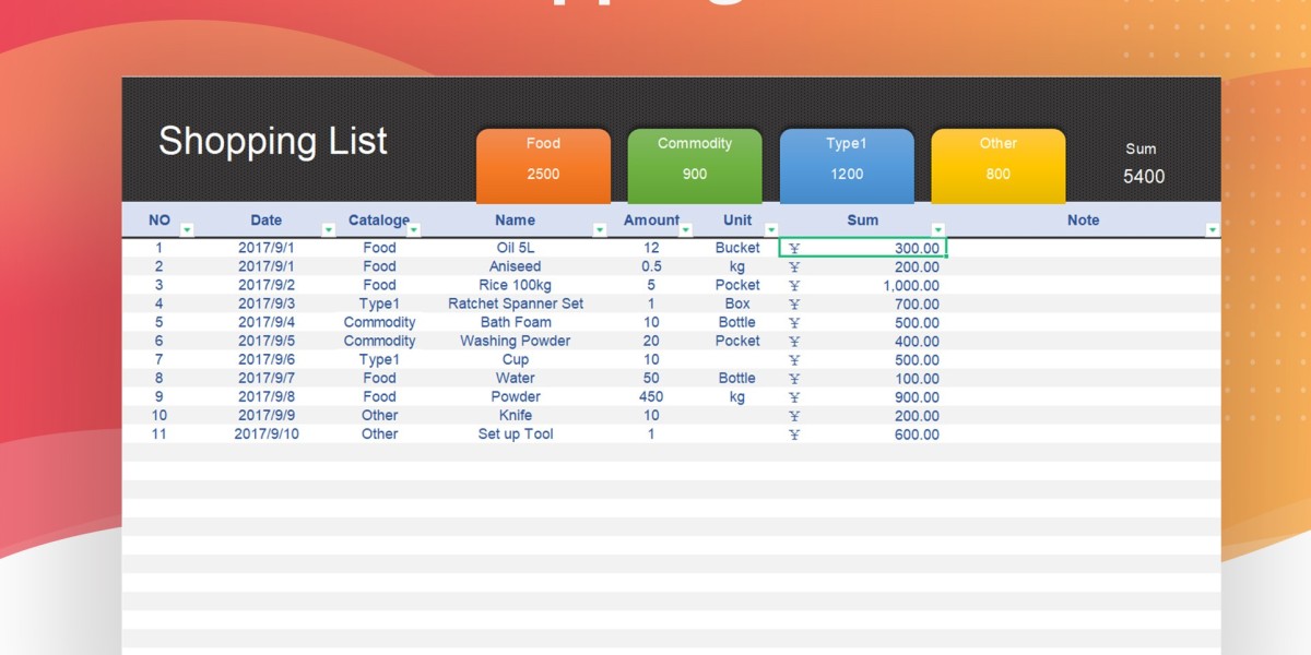 Excel Shopping List & Newsletter Excel Guide Today