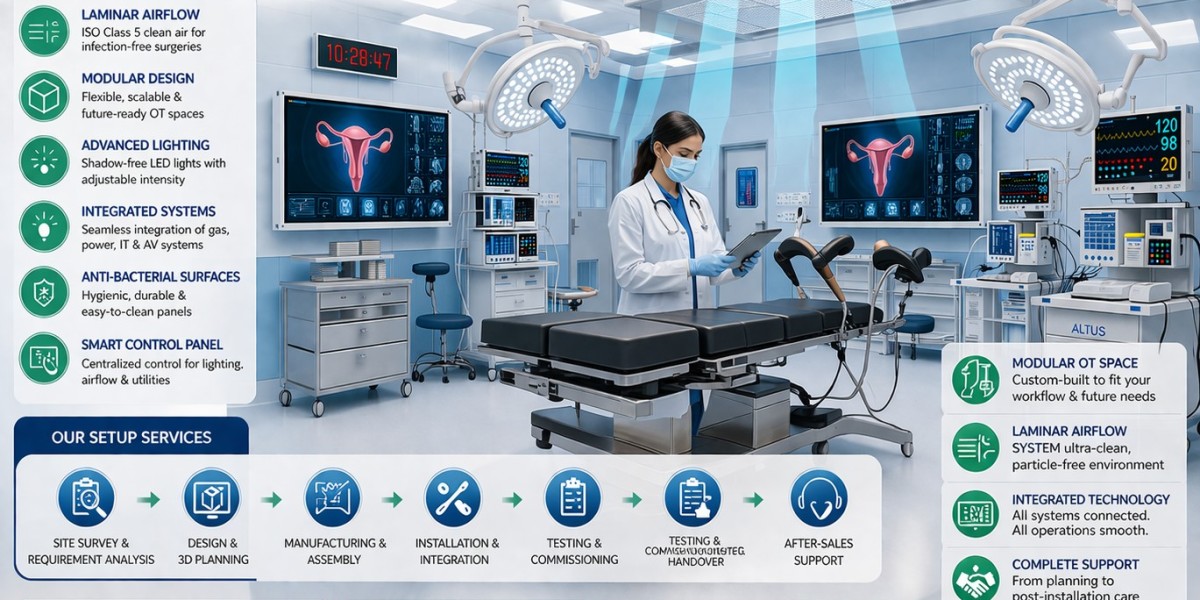 Who provides the best Modular Gynaec OT Setup Services in India 2026?