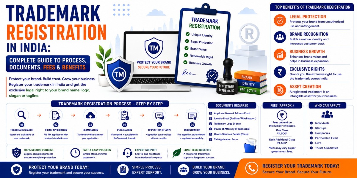 Trademark Registration in India: Complete Guide to Process, Documents, Fees & Benefits
