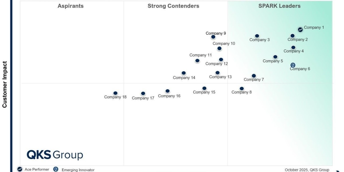 Sales and Operations Planning Market: Leading Vendors, AI Innovation, and the Future of S&OP
