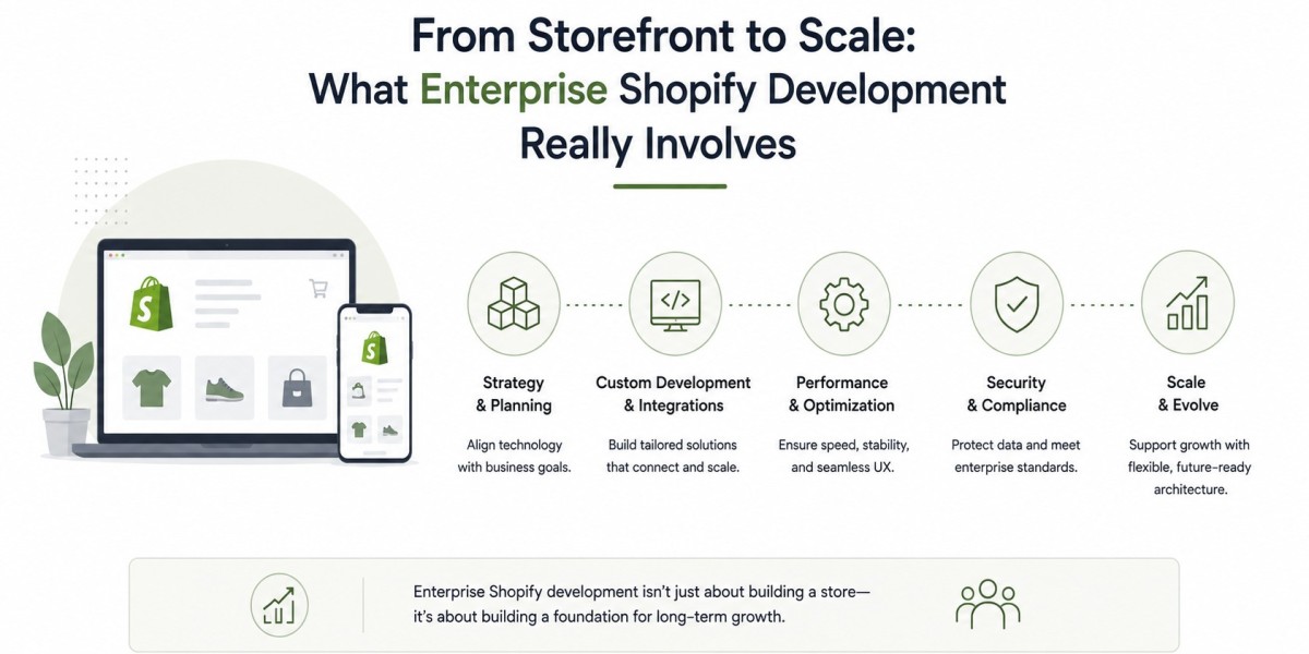 From Storefront to Scale: What Enterprise Shopify Development Really Involves