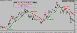 Forex Shop - MT4 Indicators