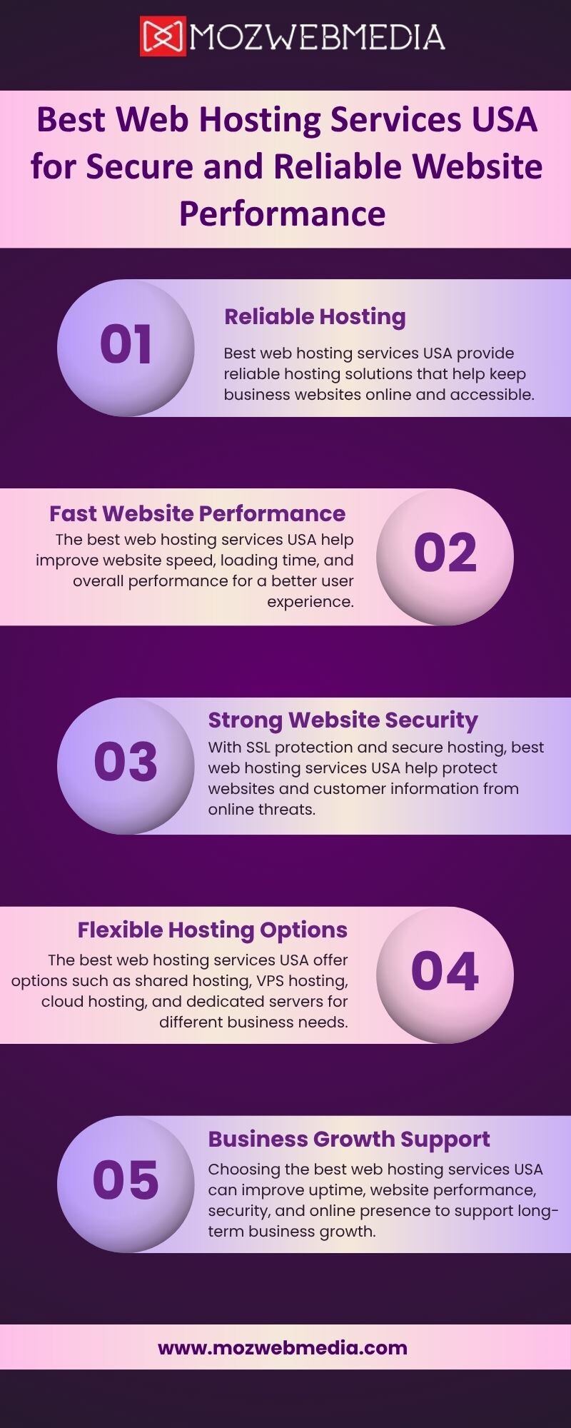Best Web Hosting Services USA for Secure and Reliable Website Performance - Gifyu