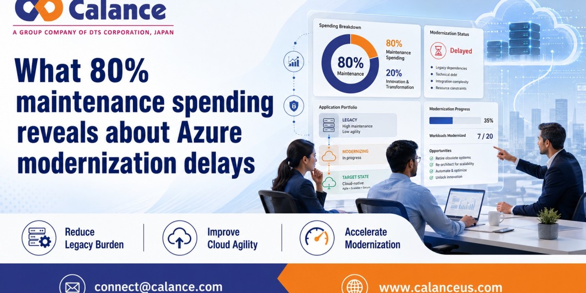 What 80% maintenance spending reveals about Azure modernization delays