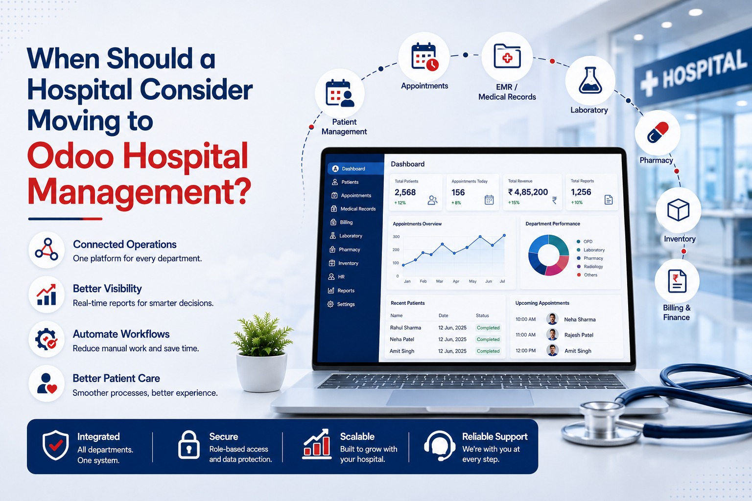 When Should a Hospital Consider Moving to Odoo Hospital Management? – oehealth