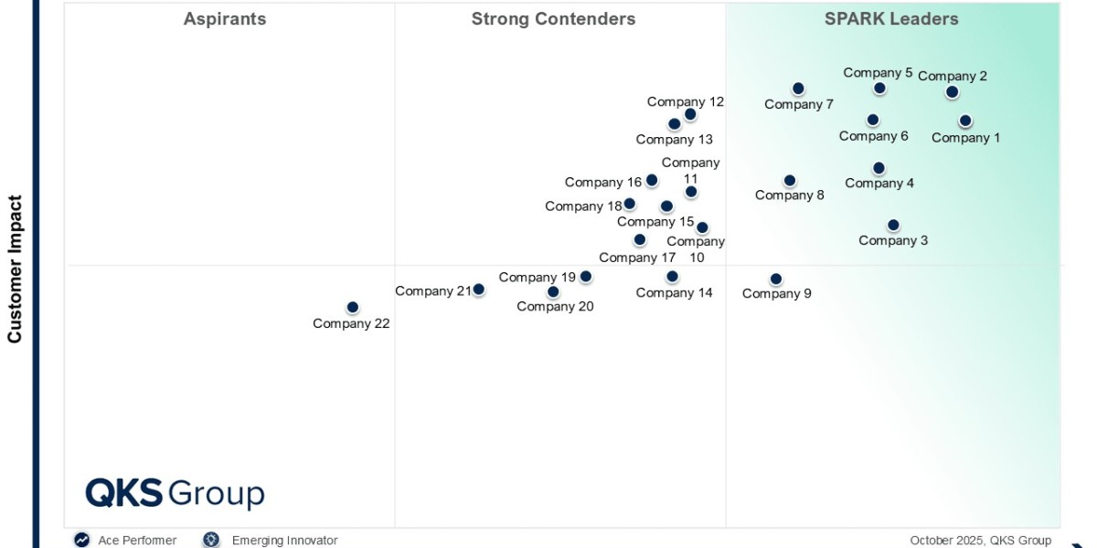 Vendor Risk Management Market Analysis: Benchmarking Vendors and Evaluating Enterprise Platforms