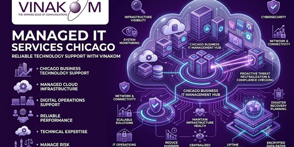 Managed IT Services Chicago – Reliable Technology Support with Vinakom