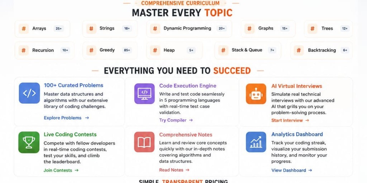 Best Website for Coding Practice