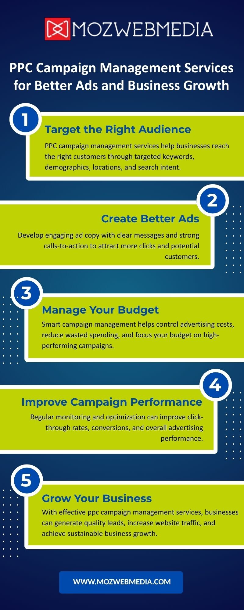 PPC Campaign Management Services for Better Ads and Business Growth - Gifyu