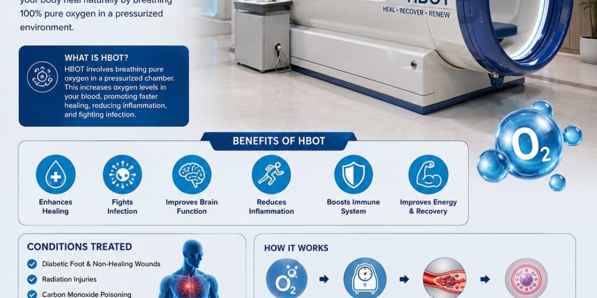 Hyperbaric Oxygen Therapy (HBOT)