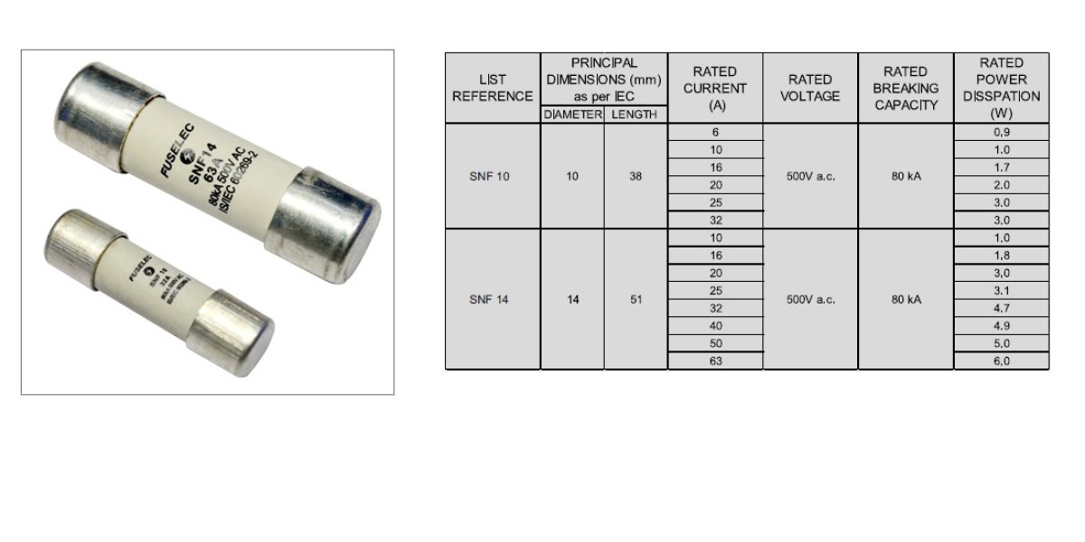 Cylindrical Fuse Links Manufacturer in India | Fuselec