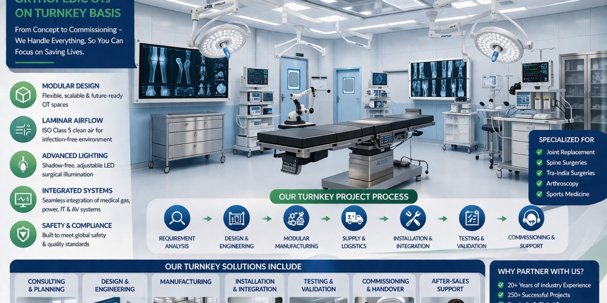 Which is the best Modular Major Orthopedic OT Turnkey Project Company in India 2026?